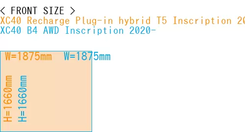 #XC40 Recharge Plug-in hybrid T5 Inscription 2018- + XC40 B4 AWD Inscription 2020-